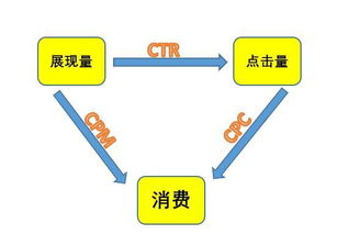 加一度分享三招，解決信息流賬戶數(shù)據(jù)不理想問(wèn)題