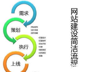 數字時代的基石 網站建設、App開發與網絡推廣銷售的融合之道