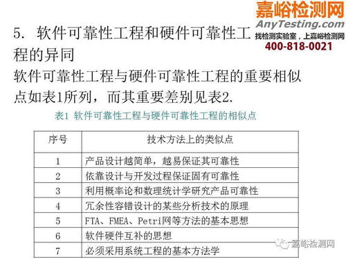 醫(yī)械研發(fā)可靠性培訓(xùn) 機械可靠性、軟件可靠性及教育軟件的開發(fā)與應(yīng)用