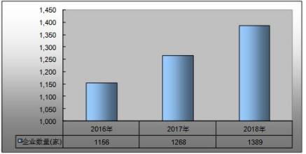 2021智慧教育市場(chǎng)全景 容量、現(xiàn)狀與未來趨勢(shì)及軟件研發(fā)方向